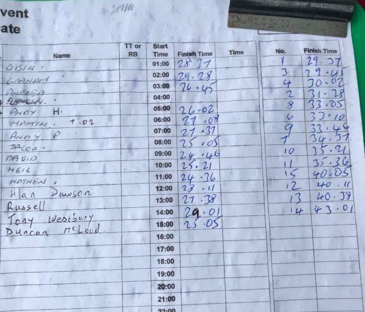 Bridgehaugh 10 Mile TT – 5th May 2021